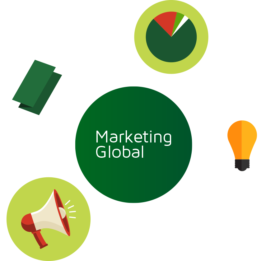 marketing global